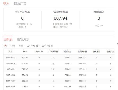 头条怎么吸引点击量,如何用头条技巧轻松吸引百万点击量