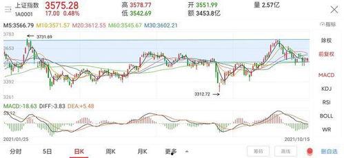 今日头条基金板块分析,今日头条基金板块深度解读